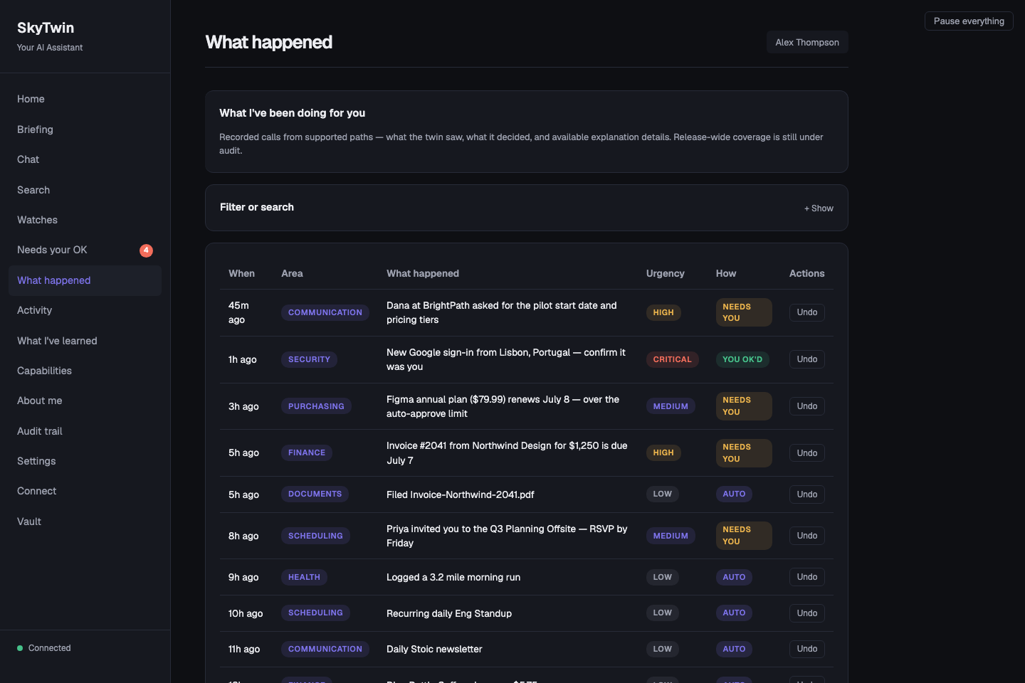 SkyTwin What happened page listing fictional decisions with area, urgency, and whether each needs a person.